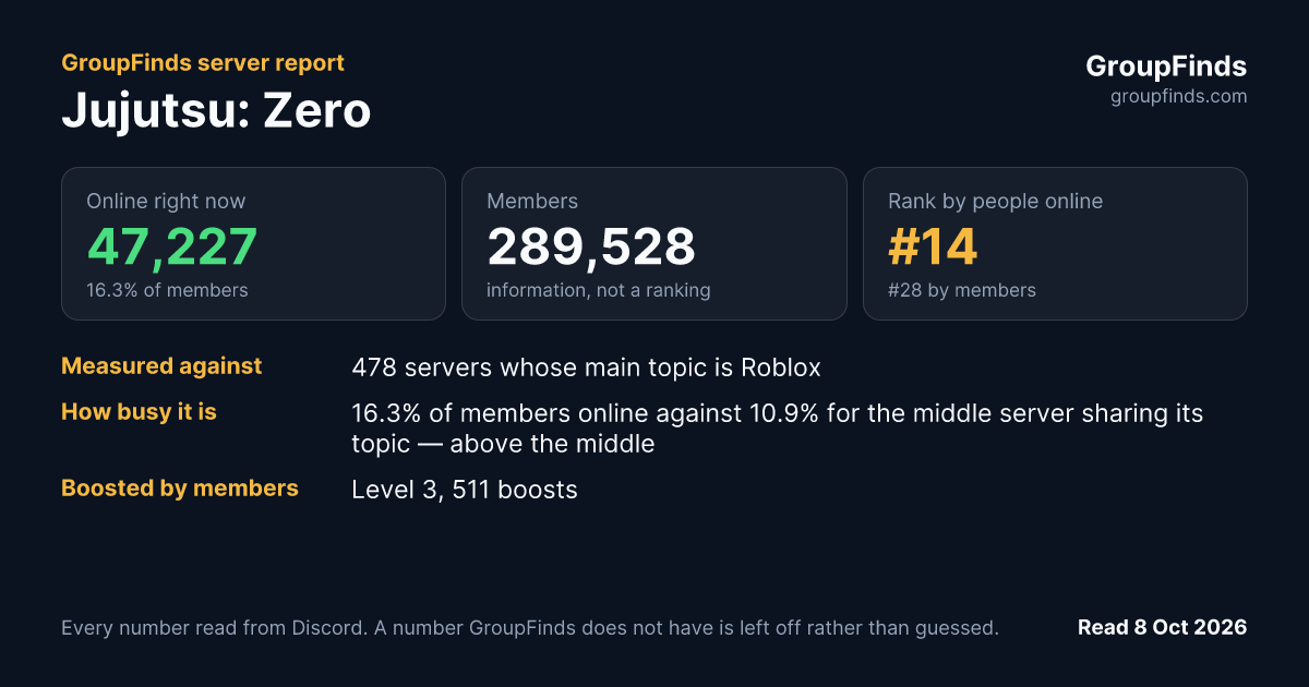 Jujutsu: Zero's GroupFinds server report