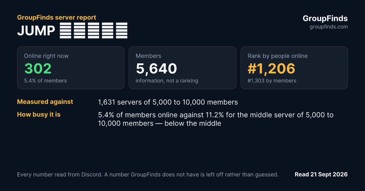 JUMP 全明星亂鬥's GroupFinds server report