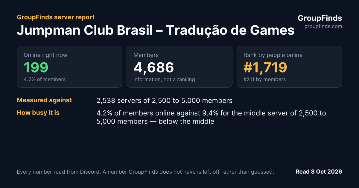 Jumpman Club Brasil – Tradução de Games's GroupFinds server report