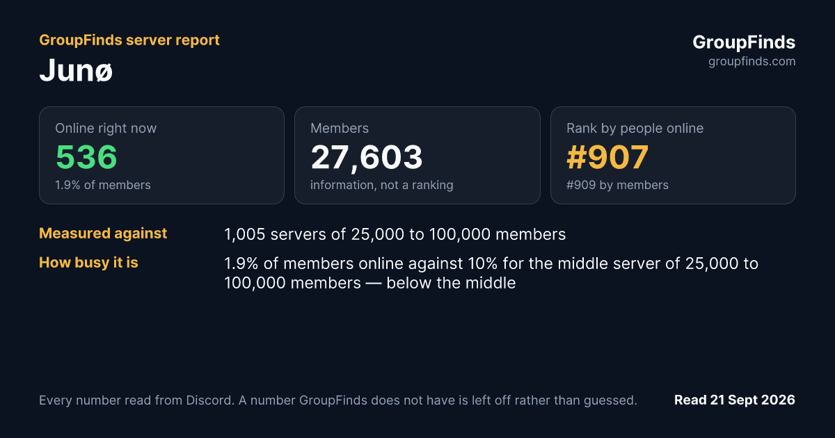 Junø's GroupFinds server report