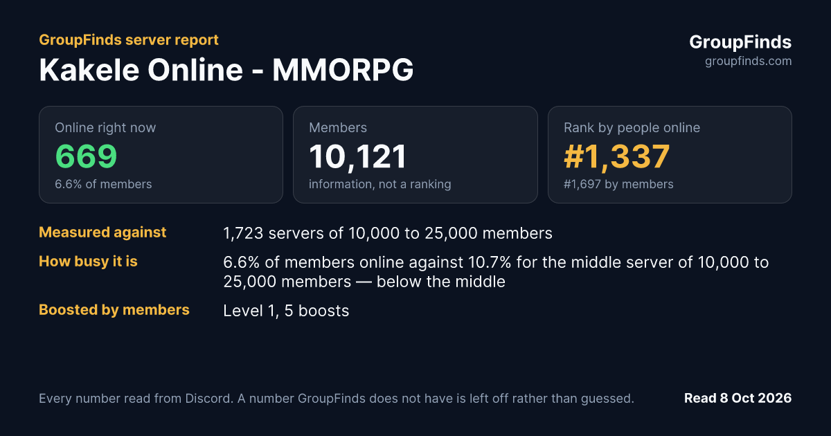 Kakele Online - MMORPG's GroupFinds server report