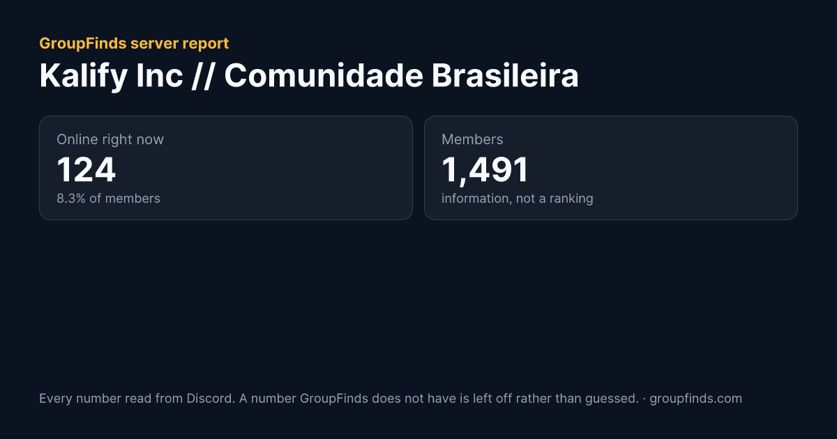 Kalify Inc // Comunidade Brasileira's GroupFinds server report