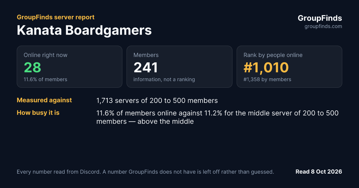 Kanata Boardgamers's GroupFinds server report
