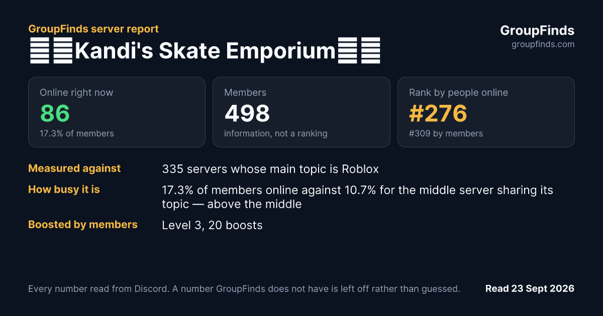 𝜗ৎKandi's Skate Emporium𝜗ৎ's GroupFinds server report