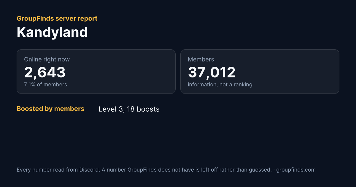 Kandyland's GroupFinds server report