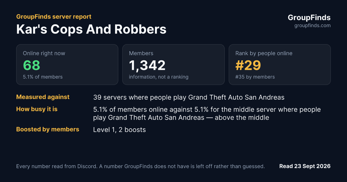Kar's Cops And Robbers's GroupFinds server report