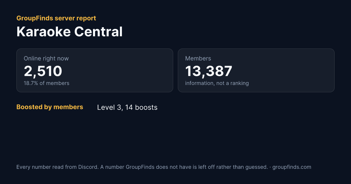 Karaoke Central's GroupFinds server report