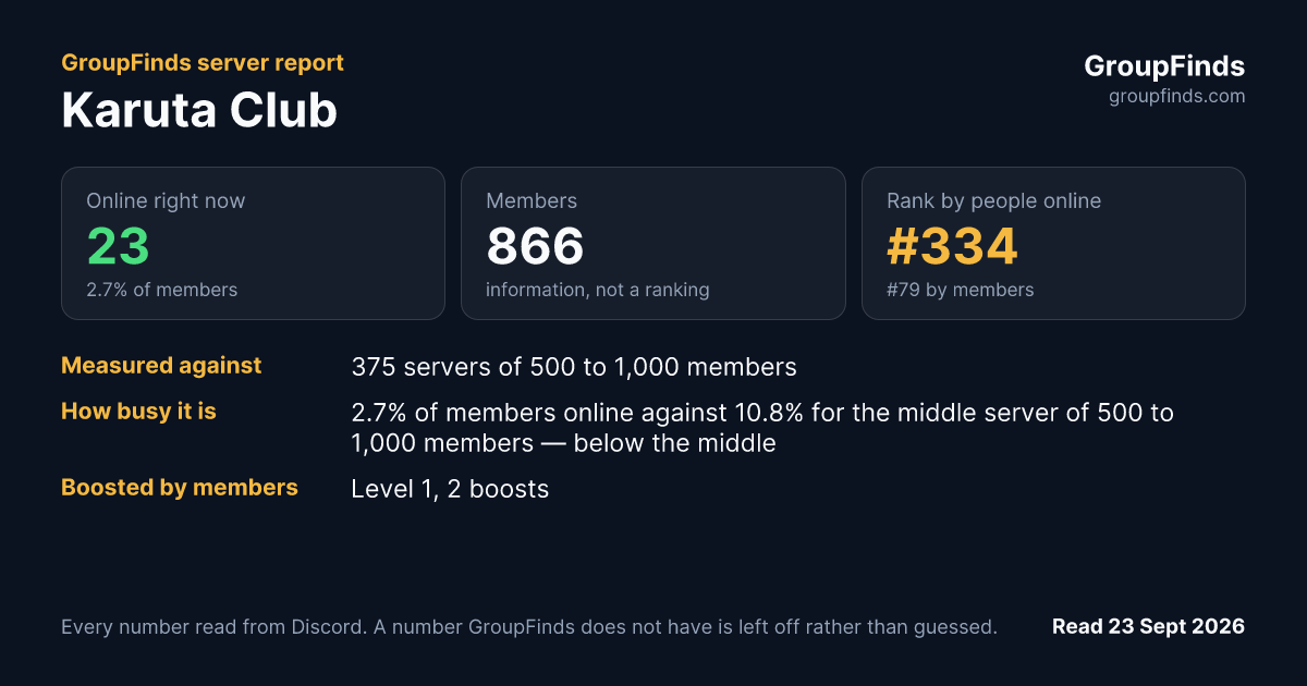 Karuta Club's GroupFinds server report