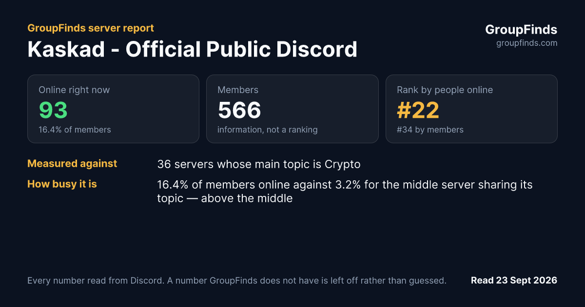 Kaskad - Official Public Discord's GroupFinds server report