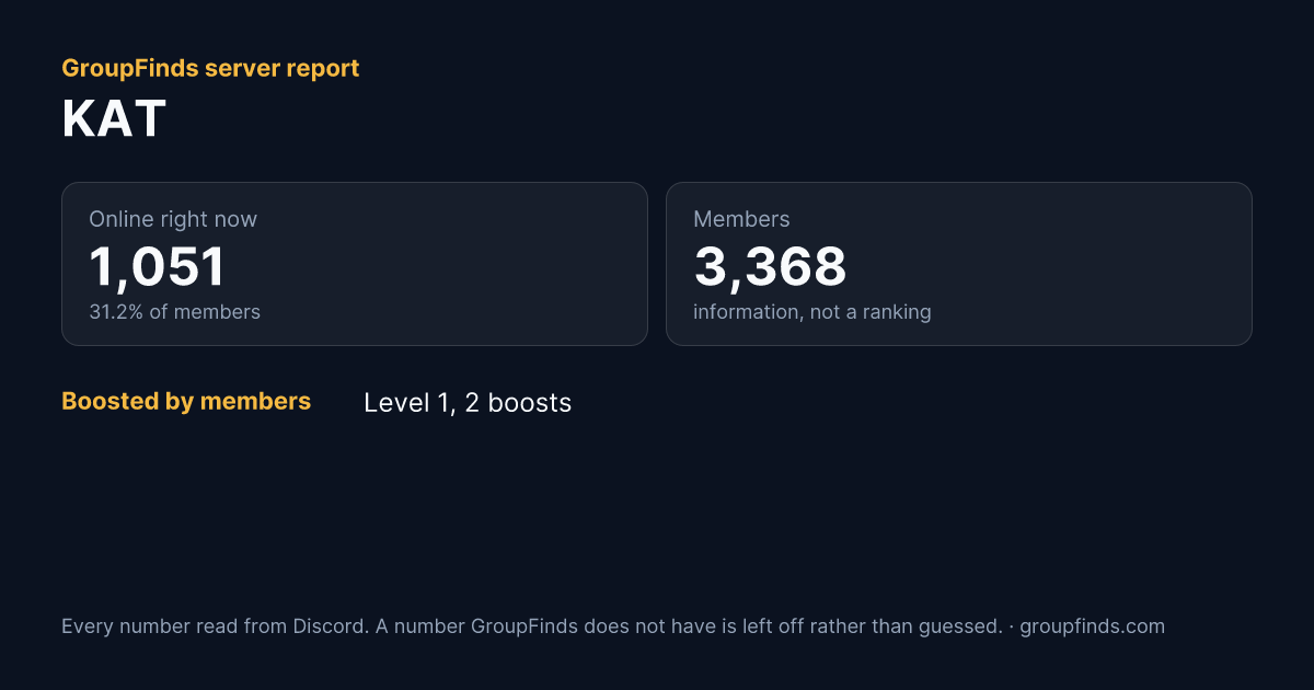 KAT's GroupFinds server report