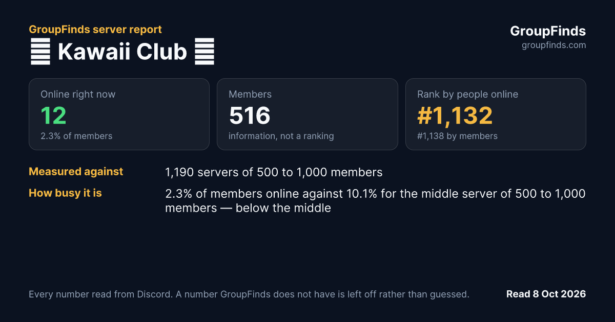 ✨ Kawaii Club ✨'s GroupFinds server report