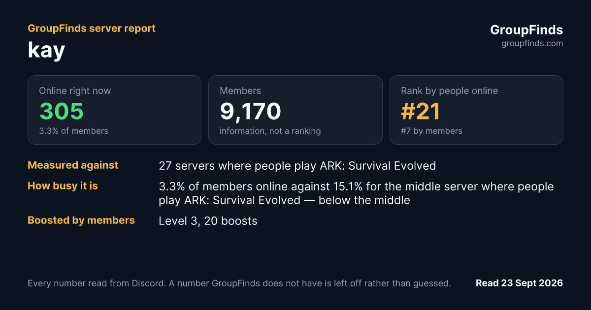 kay's GroupFinds server report