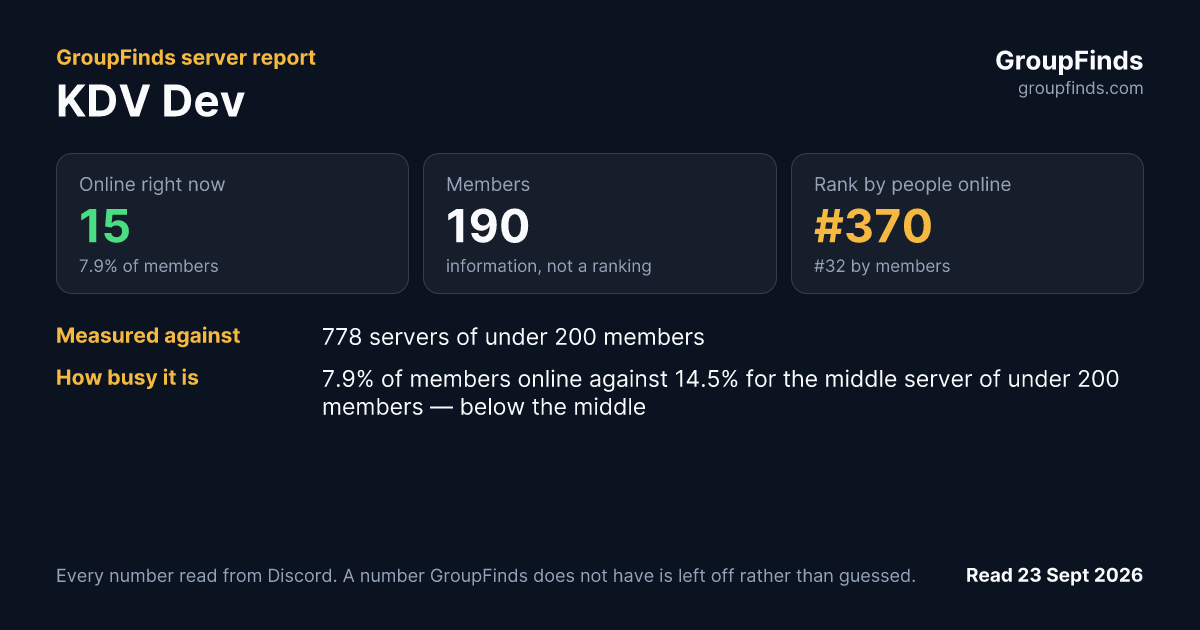 KDV Dev's GroupFinds server report