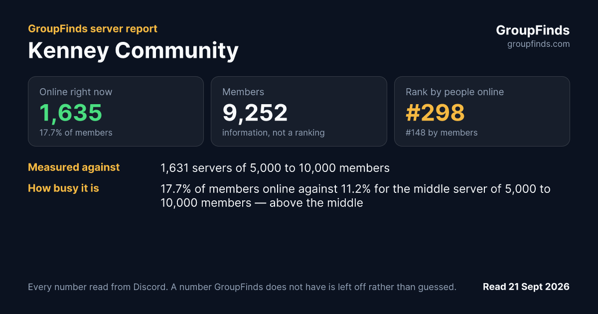 Kenney Community's GroupFinds server report