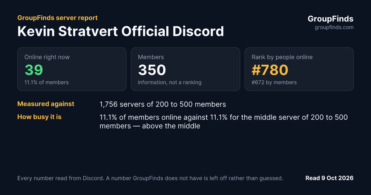 Kevin Stratvert Official Discord's GroupFinds server report