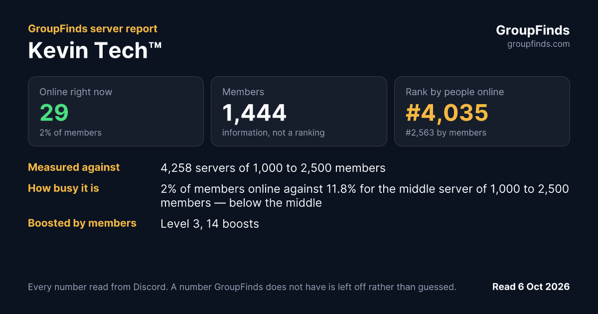 Kevin Tech™'s GroupFinds server report