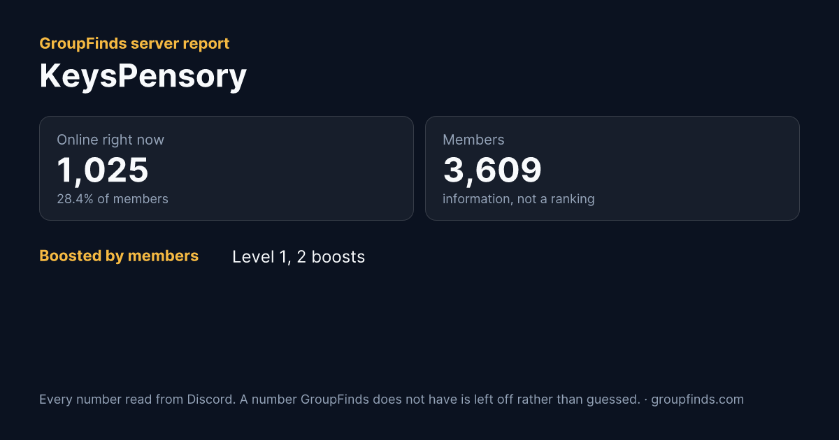 KeysPensory's GroupFinds server report
