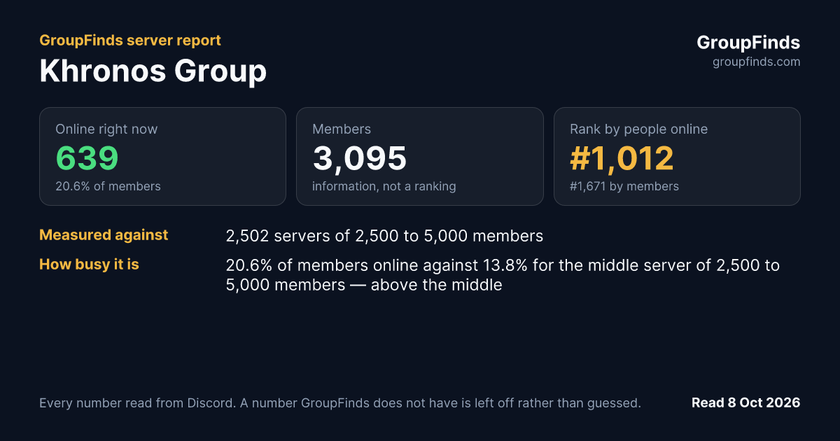 Khronos Group's GroupFinds server report