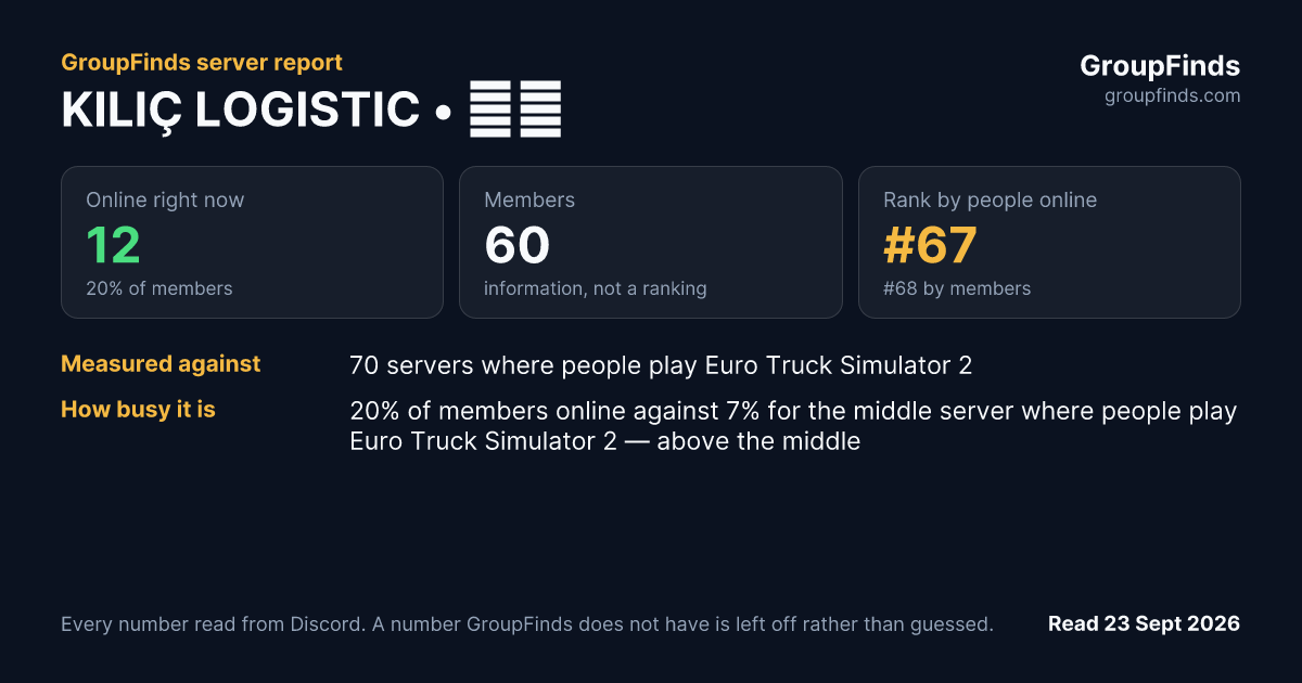 KILIÇ LOGISTIC • 🚛⚔'s GroupFinds server report