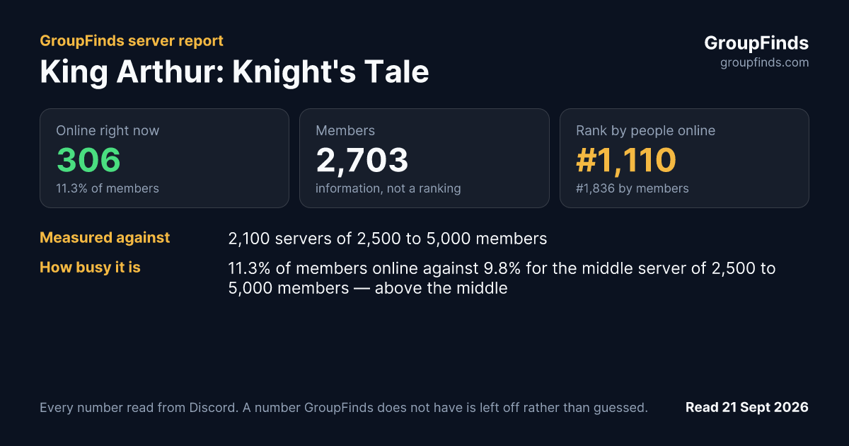 King Arthur: Knight's Tale's GroupFinds server report