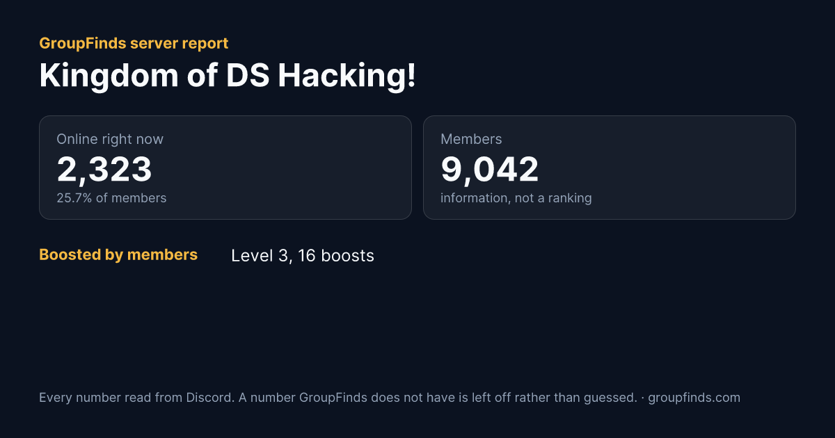 Kingdom of DS Hacking!'s GroupFinds server report
