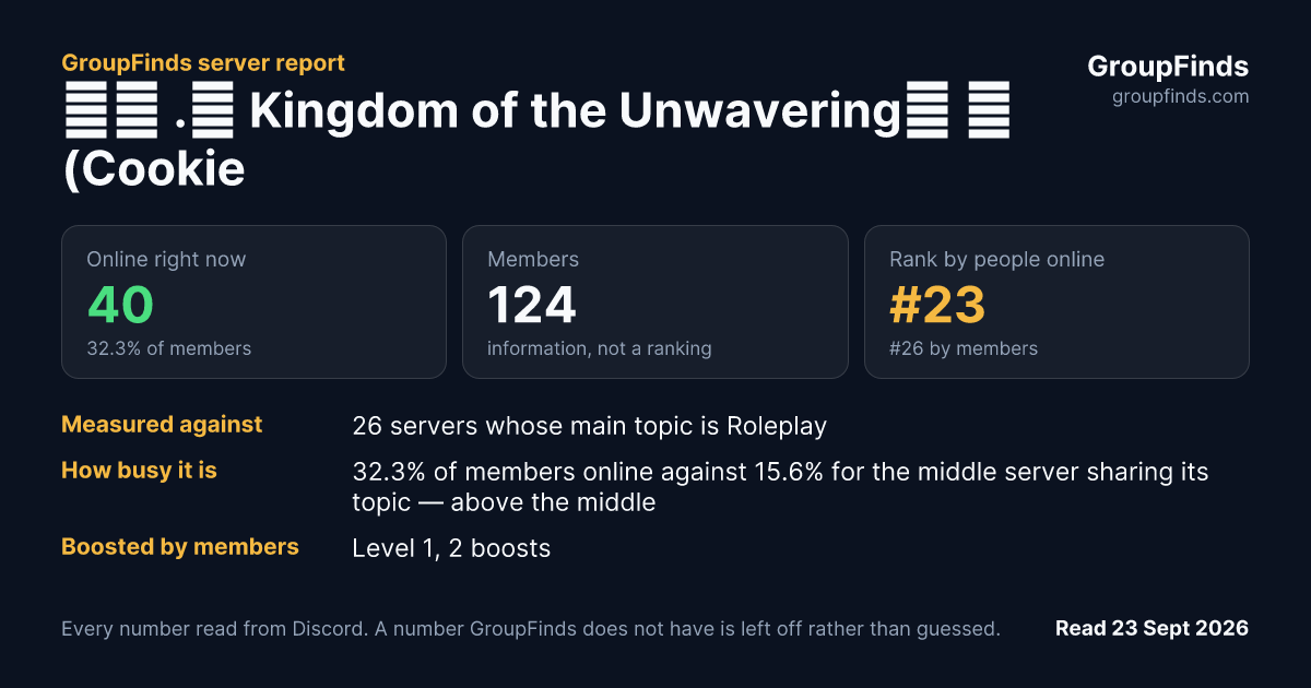 ── .✦ Kingdom of the Unwavering◈ ➜ (Cookie Run roleplay & hangout server)'s GroupFinds server report