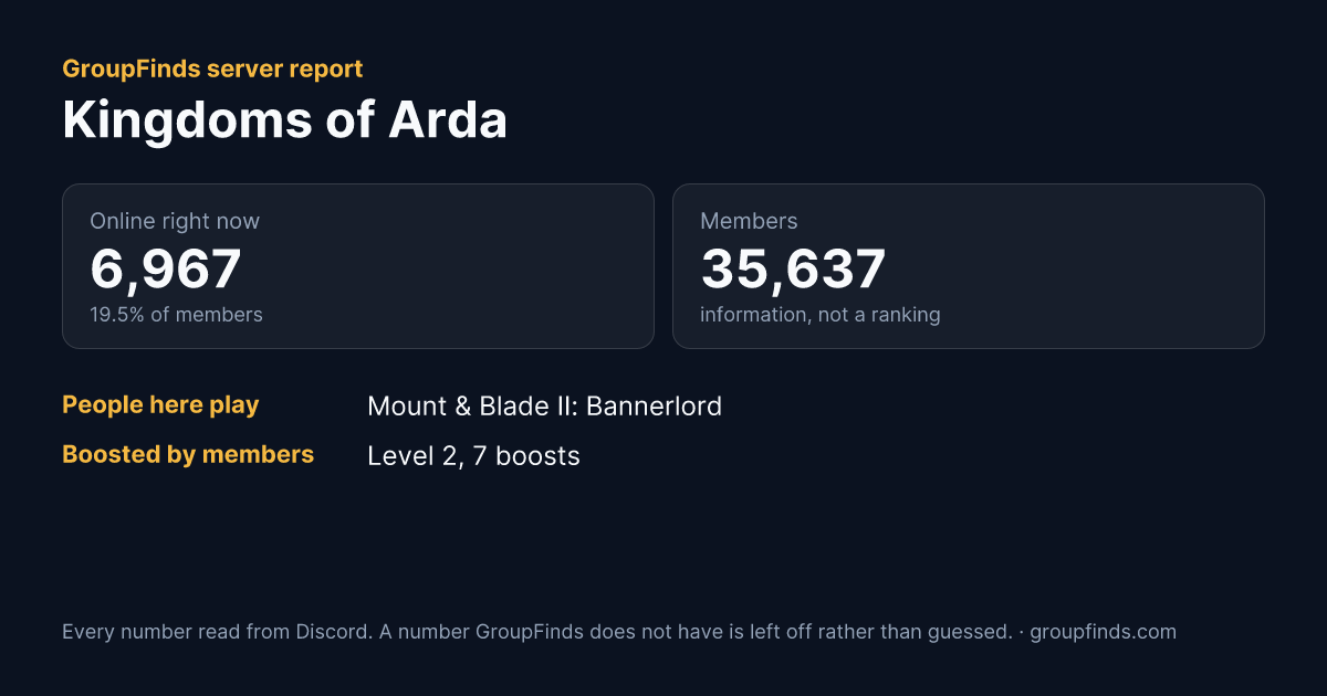 Kingdoms of Arda's GroupFinds server report