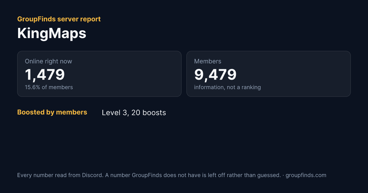 KingMaps's GroupFinds server report