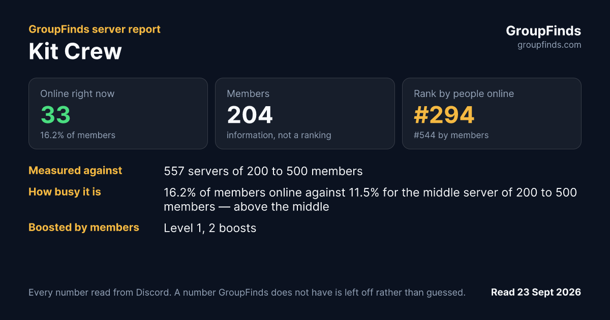 Kit Crew's GroupFinds server report