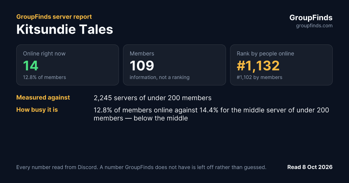 Kitsundie Tales's GroupFinds server report