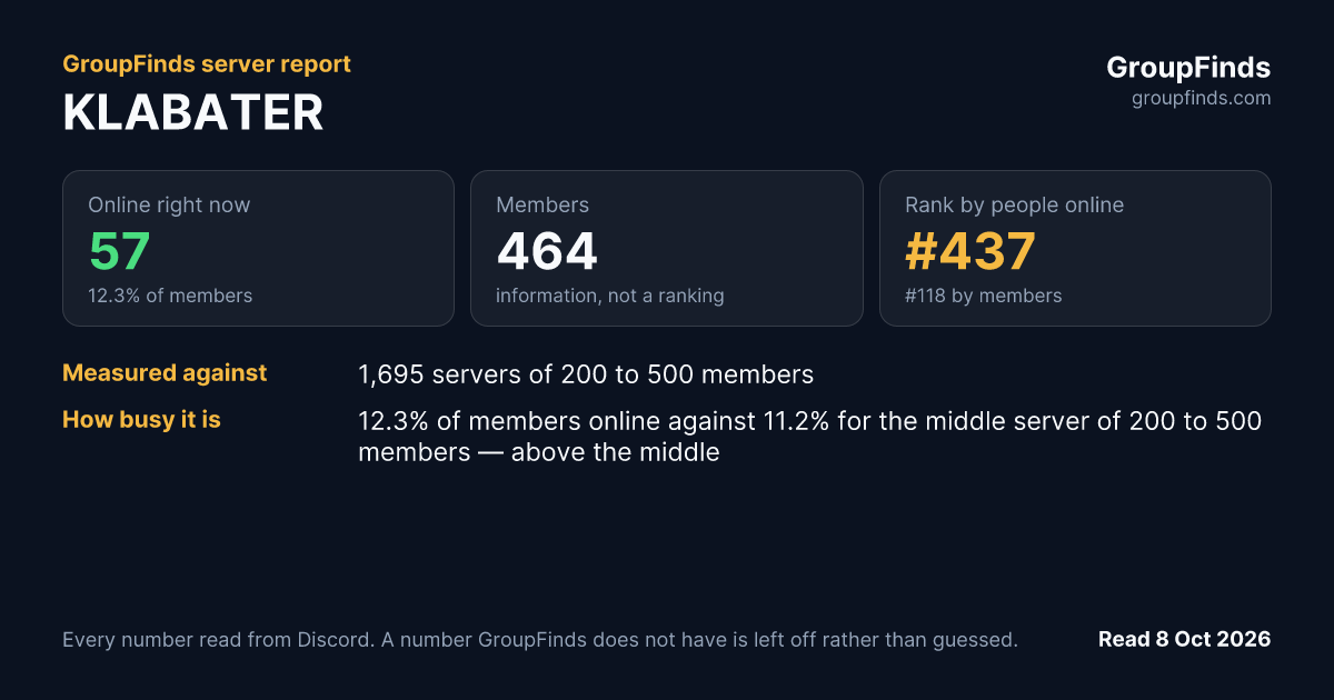 KLABATER's GroupFinds server report