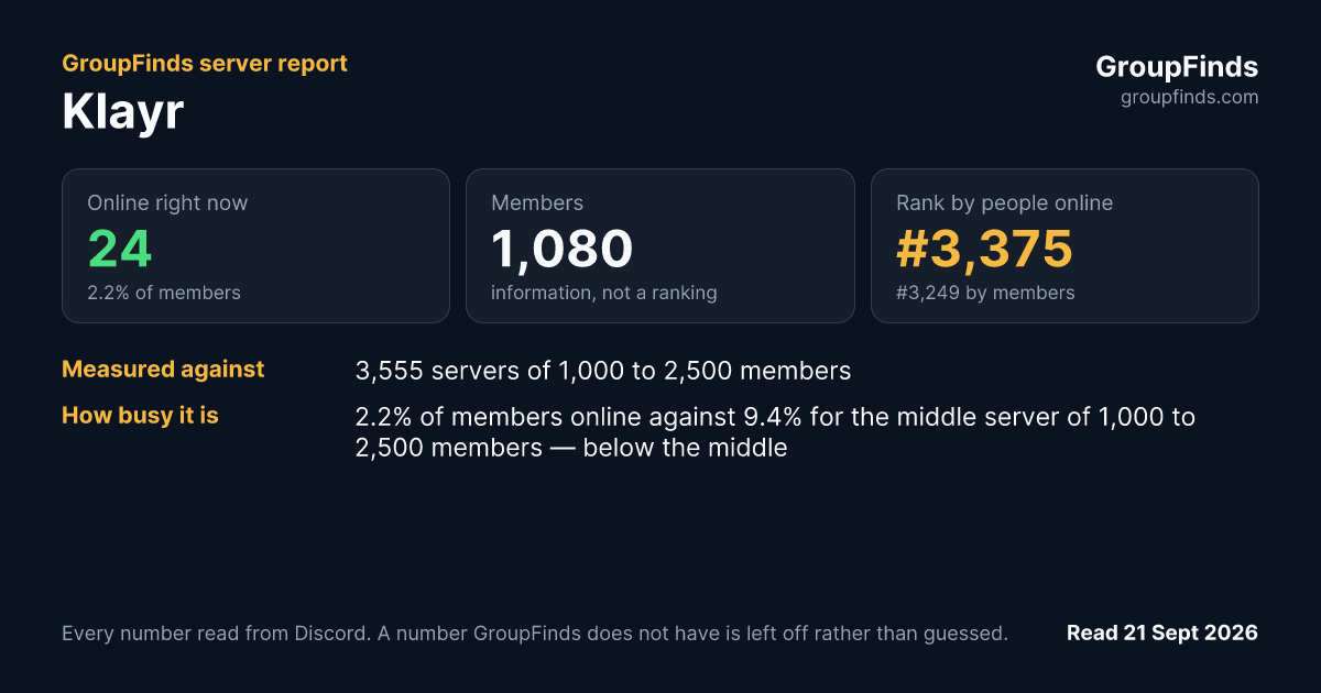 Klayr's GroupFinds server report