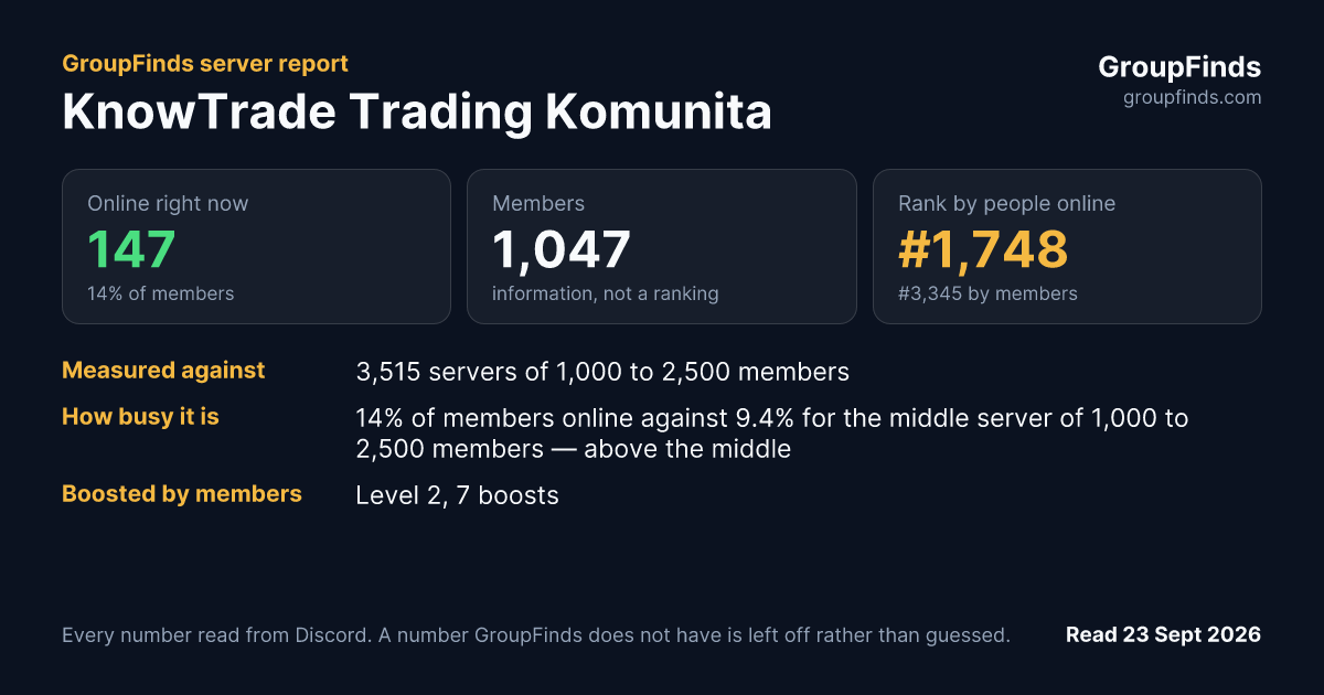 KnowTrade Trading Komunita's GroupFinds server report