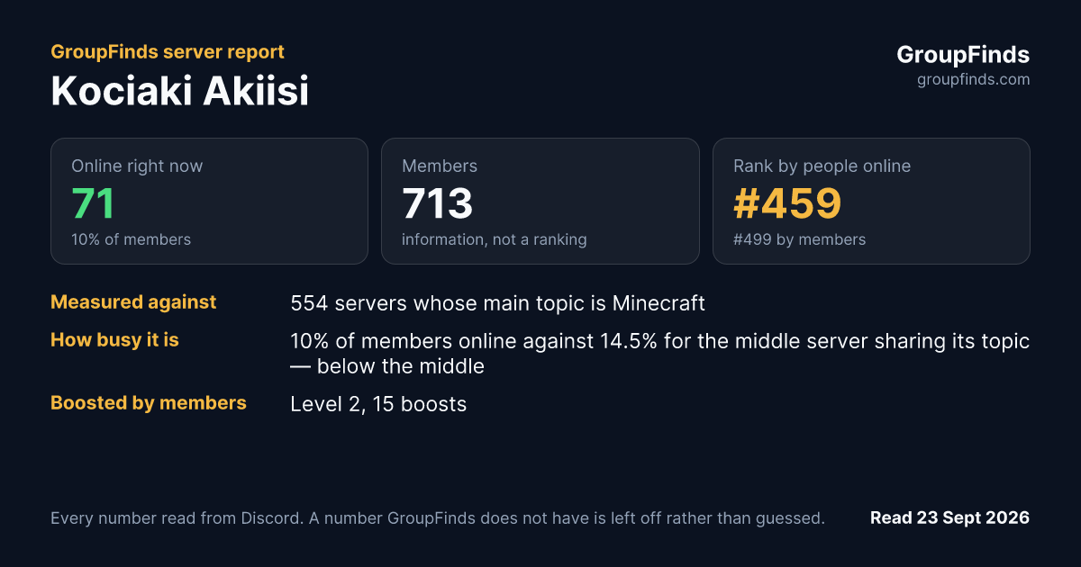 Kociaki Akiisi's GroupFinds server report