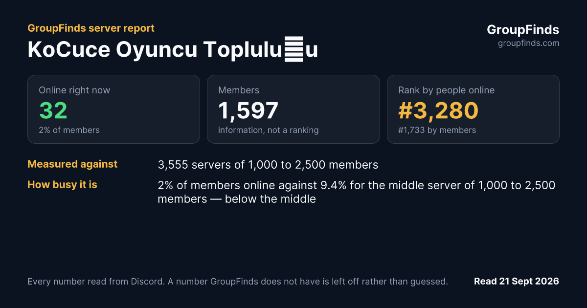 KoCuce Oyuncu Topluluğu's GroupFinds server report