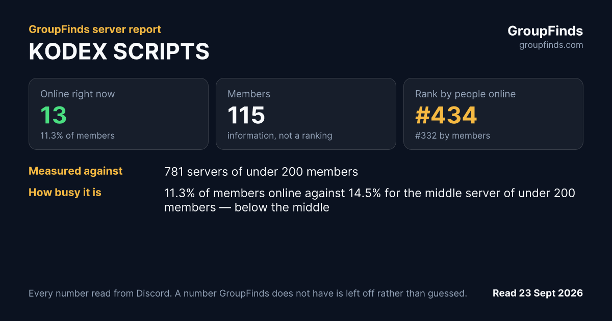 KODEX SCRIPTS's GroupFinds server report