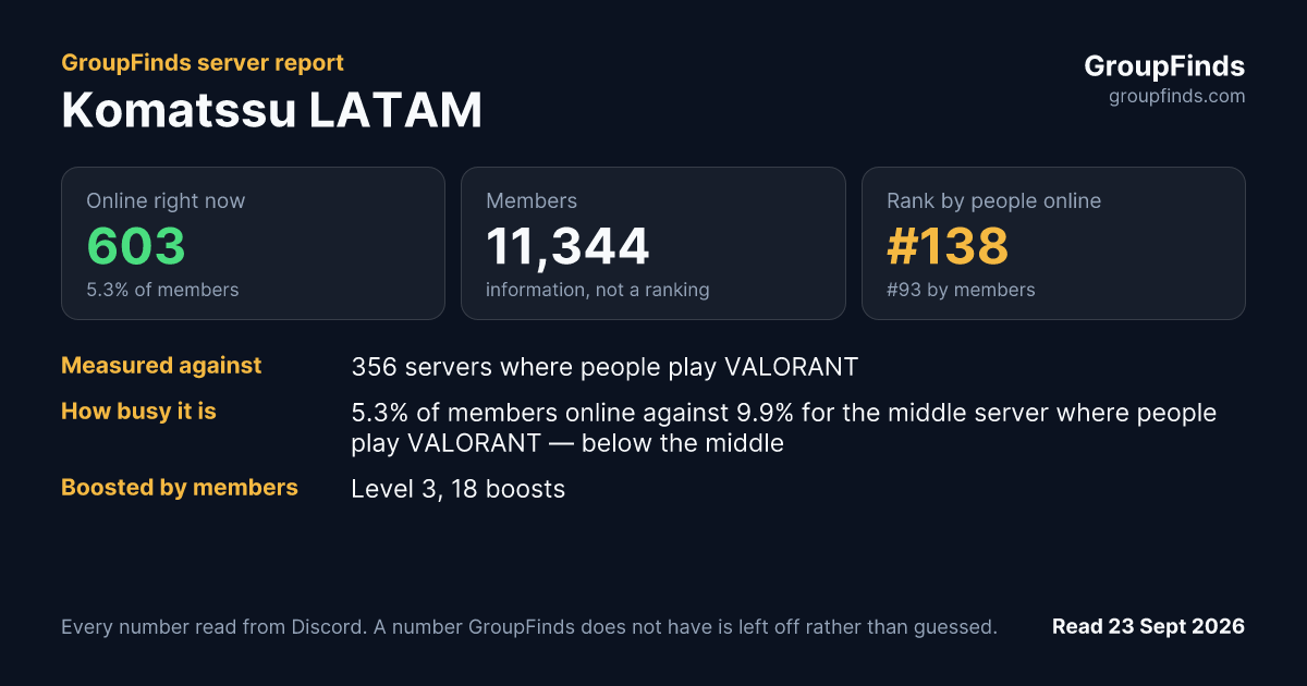 Komatssu LATAM's GroupFinds server report