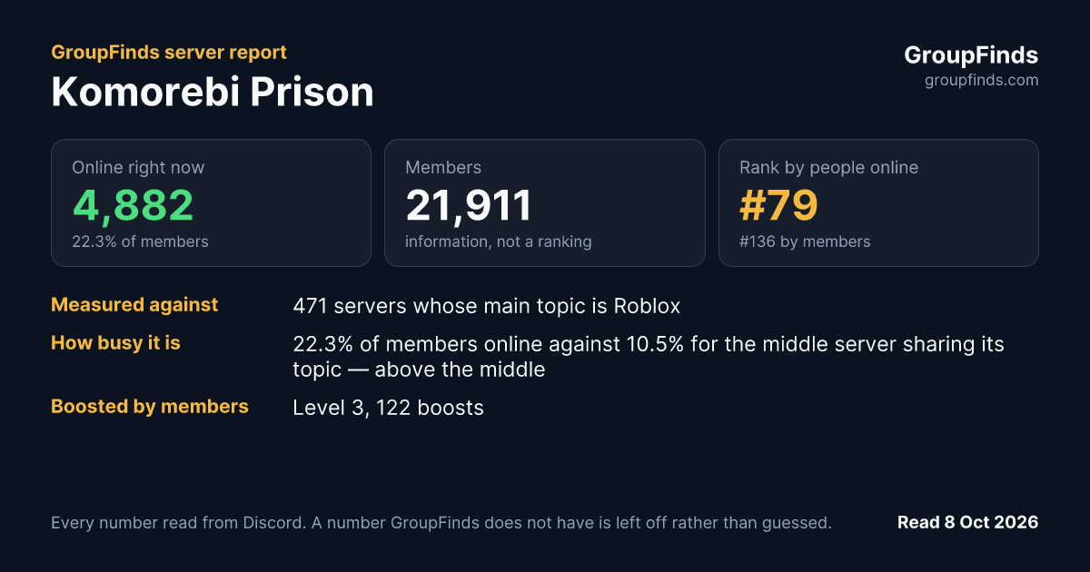 Komorebi Prison's GroupFinds server report