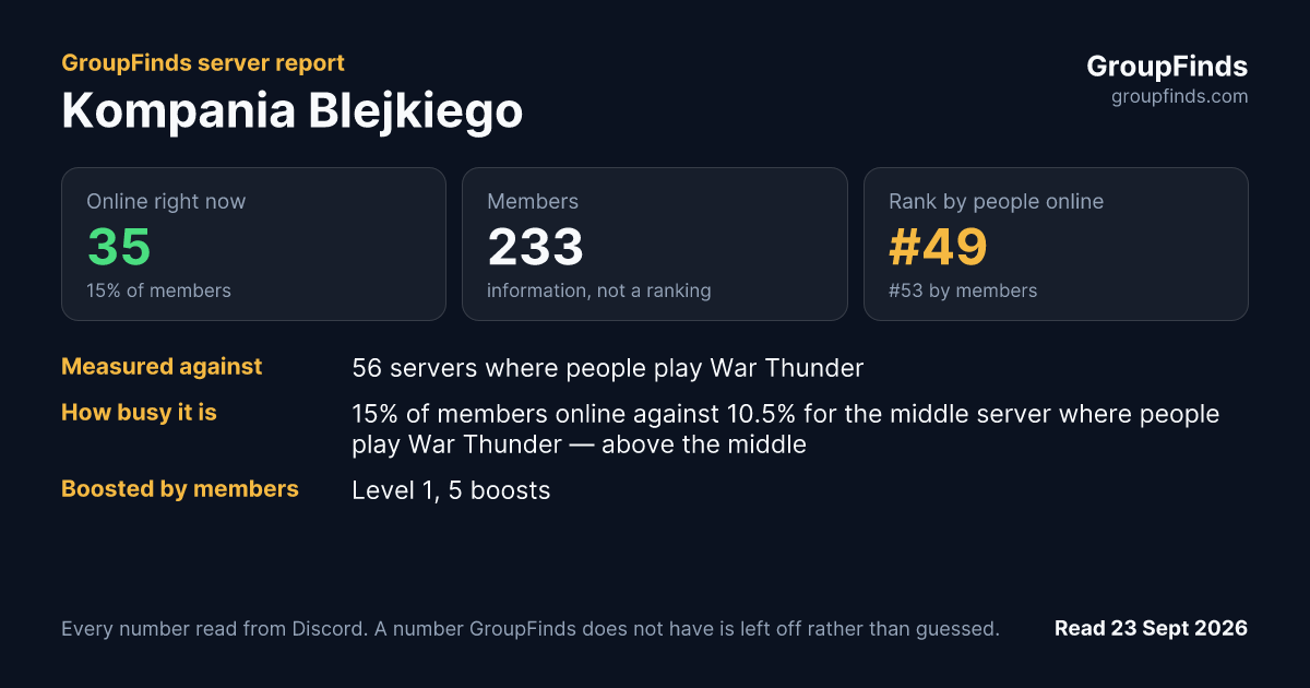 Kompania Blejkiego's GroupFinds server report