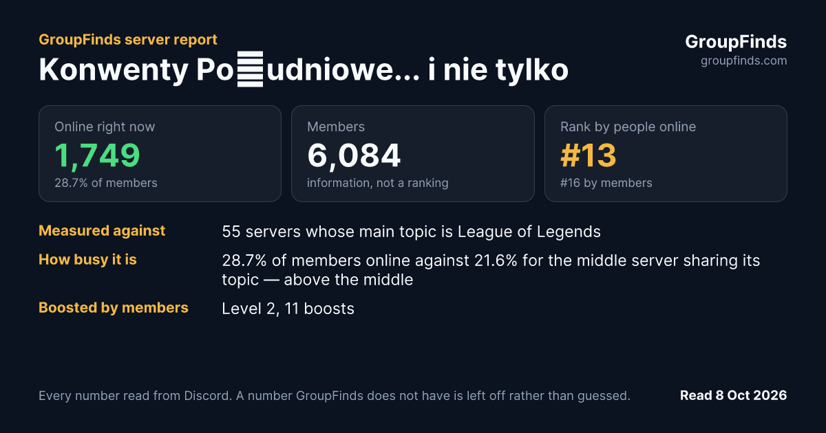 Konwenty Południowe... i nie tylko's GroupFinds server report
