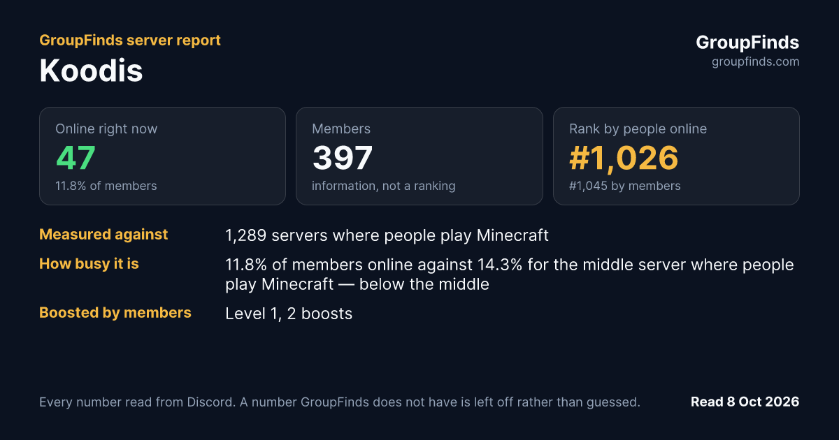 Koodis's GroupFinds server report