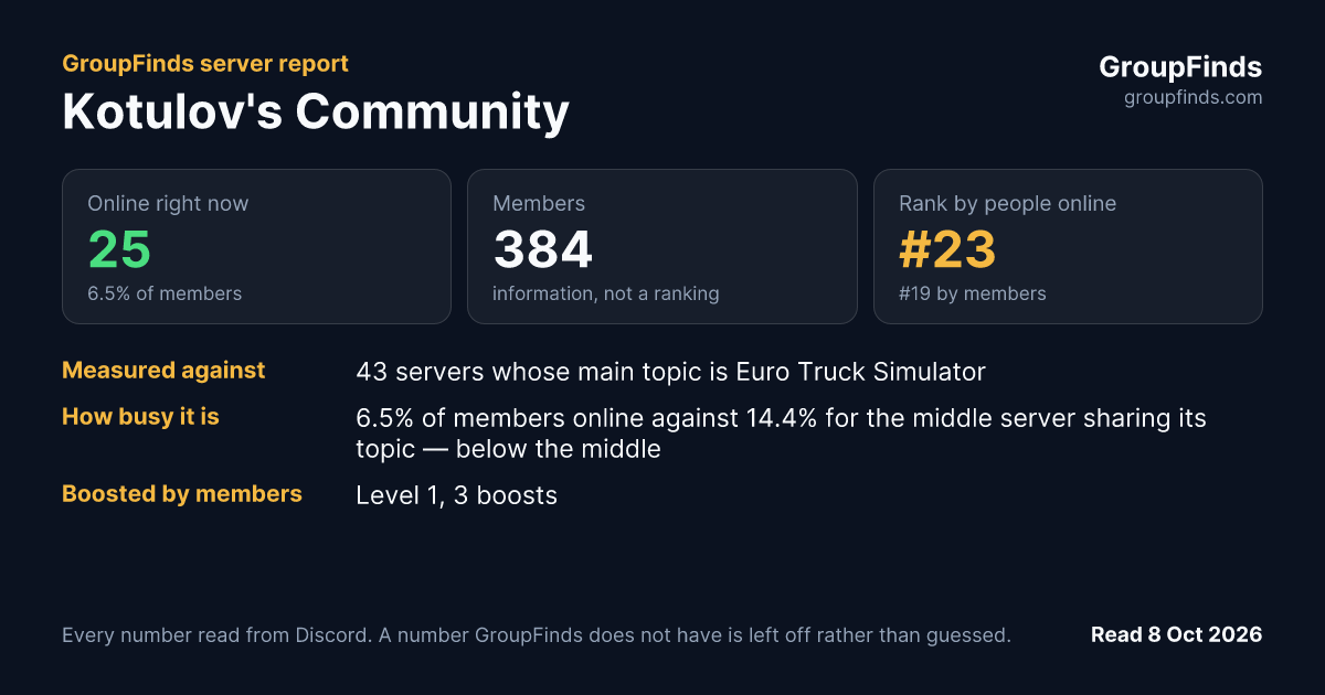 Kotulov's Community's GroupFinds server report