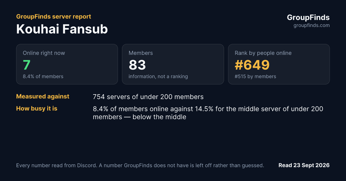 Kouhai Fansub's GroupFinds server report