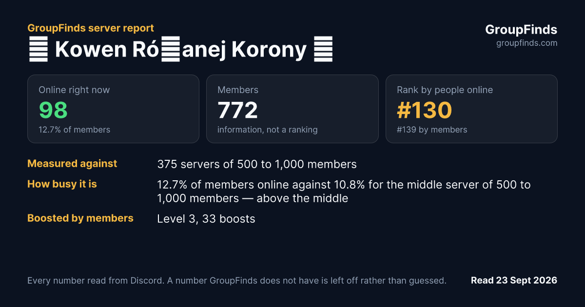 ♰ Kowen Różanej Korony ♰'s GroupFinds server report