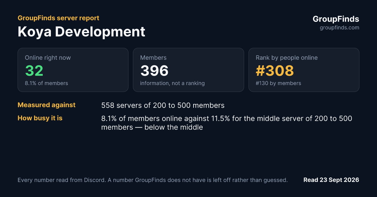 Koya Development's GroupFinds server report