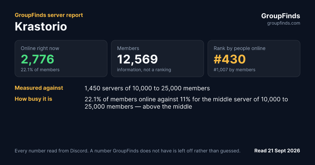Krastorio's GroupFinds server report