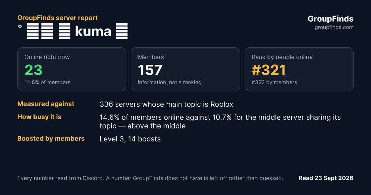 ˚ 𝜗𝜚 ｡ kuma 🎃's GroupFinds server report