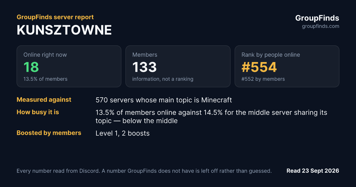 KUNSZTOWNE's GroupFinds server report