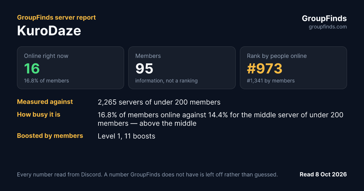 KuroDaze's GroupFinds server report