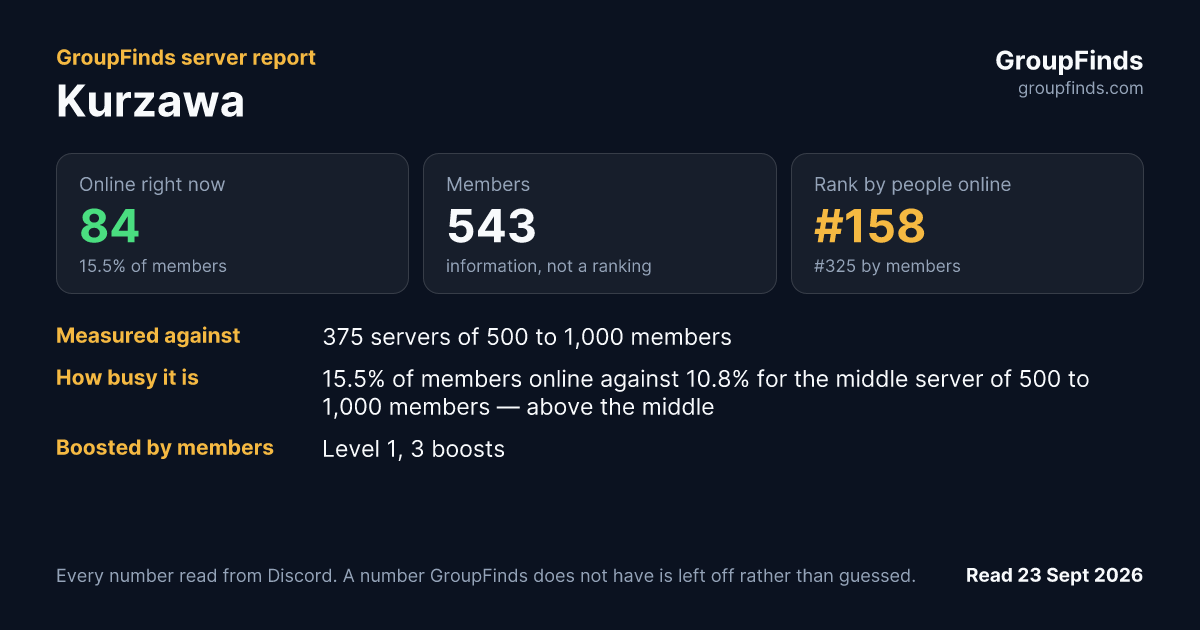 Kurzawa's GroupFinds server report